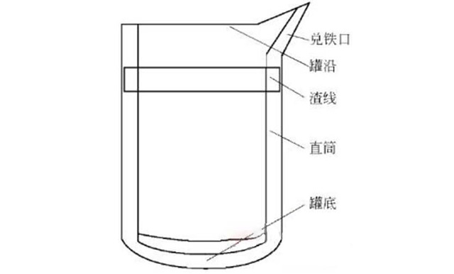 耐火材料在鐵水罐內(nèi)襯維修施工中的應用